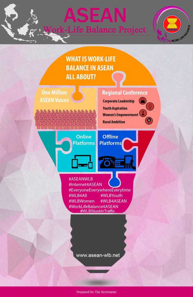 Asean-work-life-balance-social-media – The ASEAN Work-Life Balance ...